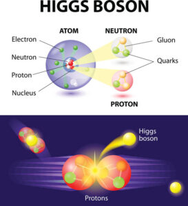 Higgs Boson Particle