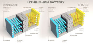 Lithium-ion battery 3d elements displayed