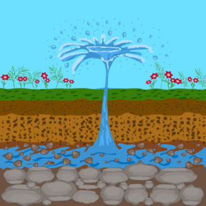 Underground water resources